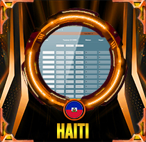 PREDIKSI TOGEL HAITI 20 FEB 2026 AVANZATOTO