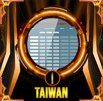 PREDIKSI TOGEL TAIWAN 21 FEB 2026 AVANZATOTO