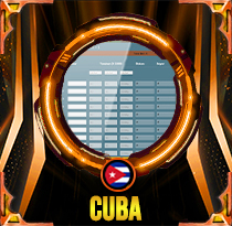 PREDIKSI TOGEL CUBA 22 FEB 2026 AVANZATOTO